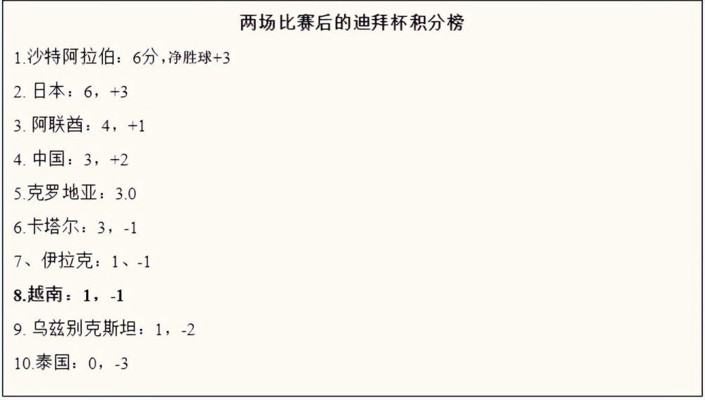 关于马竞三天后又要踢塞维利亚（这里记者时间计算有误）不，是四天后，我们现在可以休息了（西蒙尼回答这个问题时因球队紧密的赛程苦笑）。